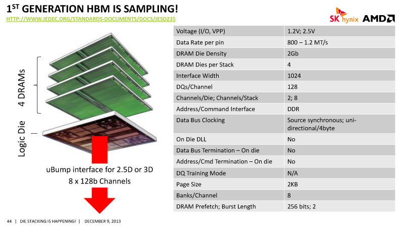 Hynix-HBM-3