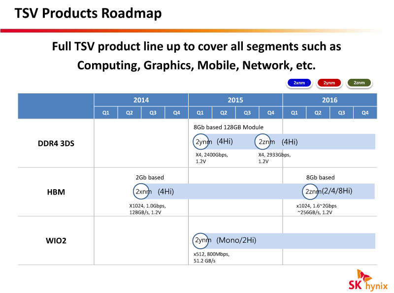 Hynix-HBM-4