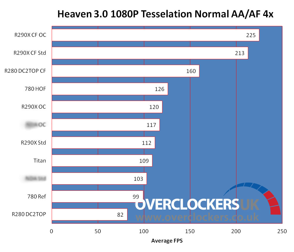 Radeon R9 290 test 01