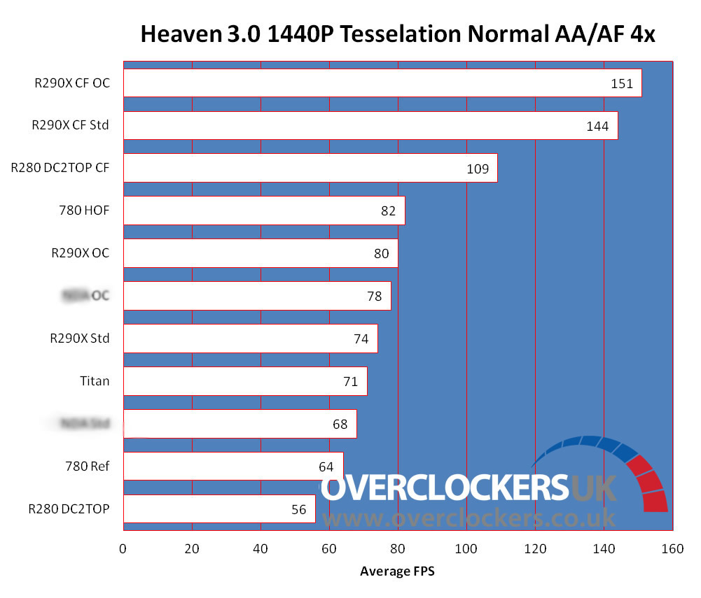 Radeon R9 290 test 02