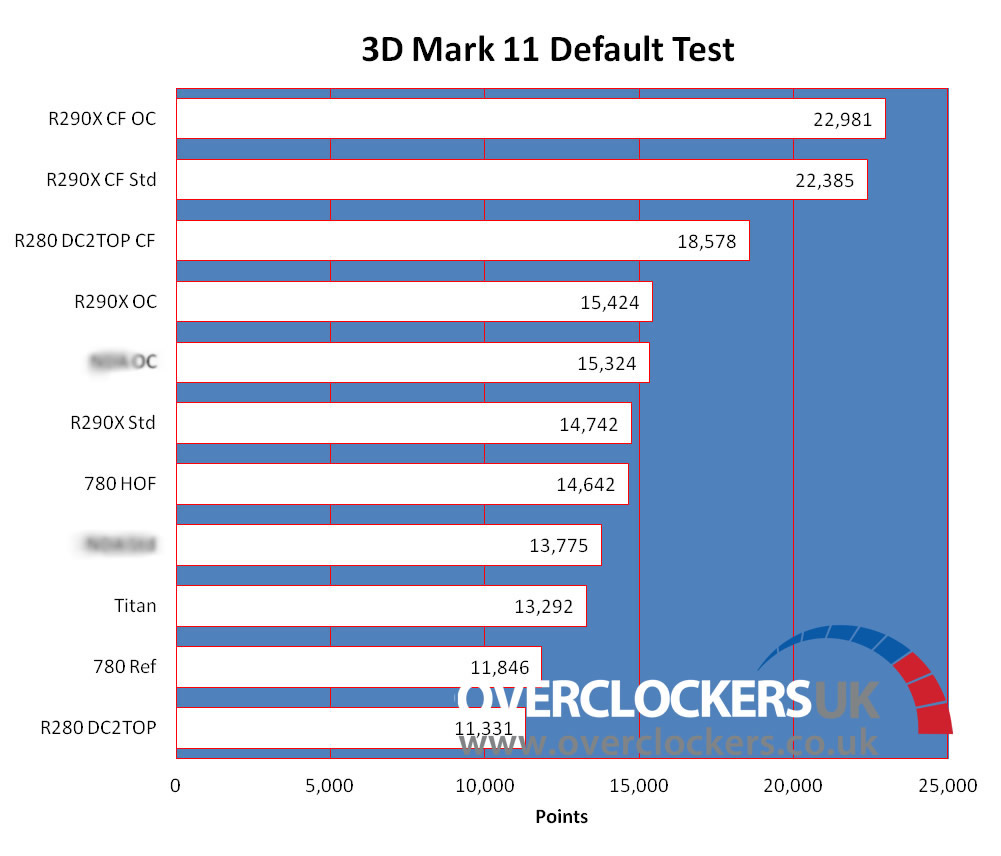 Radeon R9 290 test 03