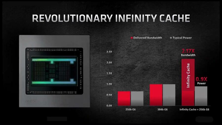 Infinity Cache 09024