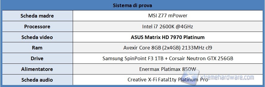 sistema di prova