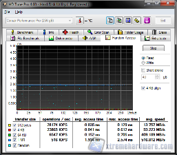hdtune read RA