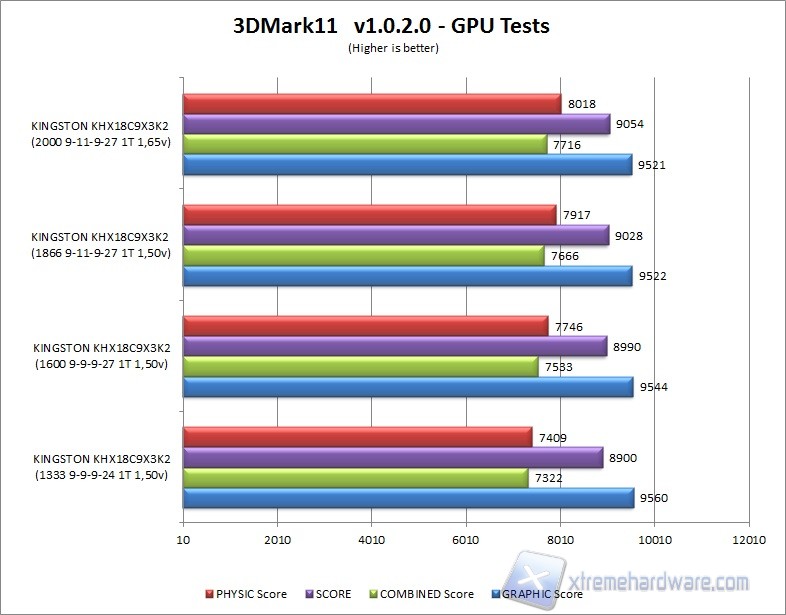 3dmark 11