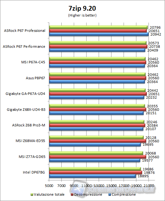 7zip