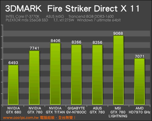 MSI GTX 780 Lightning 25