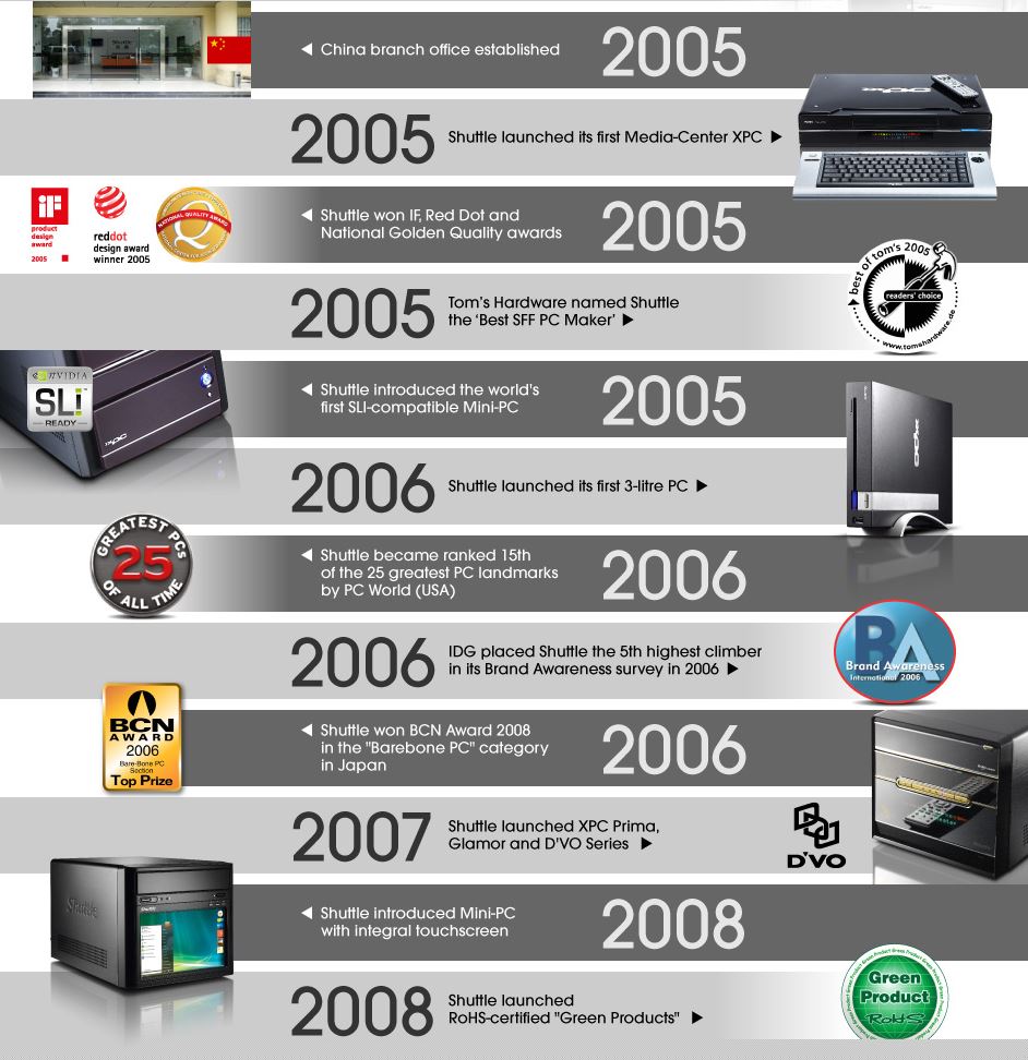 HISTORY 2004-2008 3